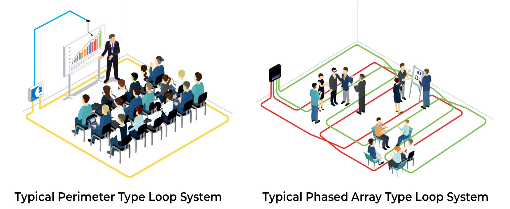 A comparison of Perimeter Versus Phased Array Loop System Layouts